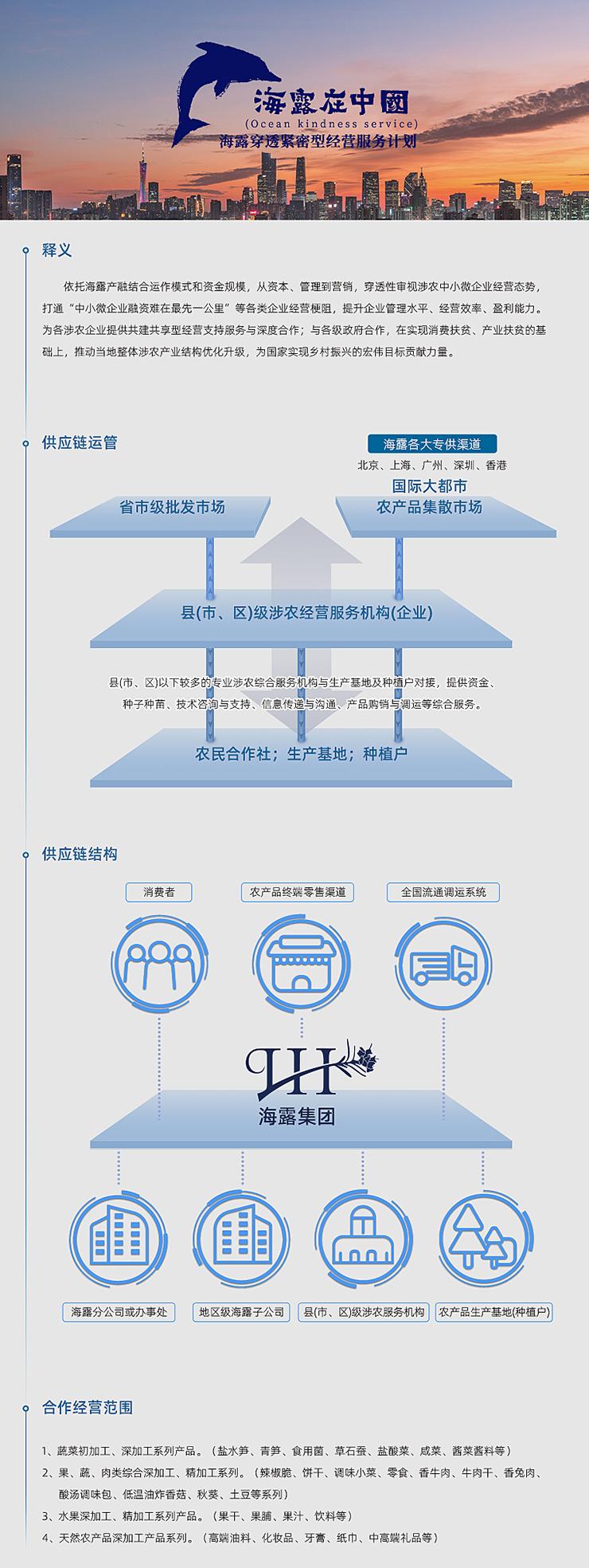 一、释义  依附腾博会官网产融结合运作模式和资金规模，从本钱、治理到营销，穿透性审视涉农中幼微企业经营态势，买通“中幼微企业融资难在最先一公里”等各类企业经营梗阻，提升企业治理水平、经营效能、盈利能力。为各涉农企业提供共建共享型经营支持服务与深度合作；与各级当局合作，在实现消费扶贫、产业扶贫的基础上，推动本地整体涉农产业结构优化升级，为国度实现村落振兴的雄伟指标贡献力量。   二、供给链运管   三、供给链结构   四、合作经营领域  1、蔬菜初加工、深加工系列产品。（盐水笋、青笋、食用菌、草石蚕、盐酸菜、咸菜、酱菜酱料等） 2、果、蔬、肉类综合深加工、精加工系列。（辣椒脆、饼干、调味幼菜、零食、香牛肉、牛肉干、香兔肉、酸汤调味包、低温油炸香菇、秋葵、土豆等系列） 3、水果深加工、精加工系列产品。（果干、果脯、果汁、饮料等） 4、天然农产品深加工产品系列。（高端油料、化妆品、牙膏、纸巾、中高端礼物等）
